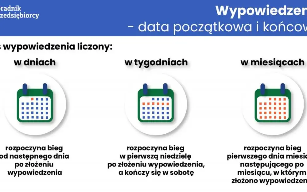 Jak liczyć okres zatrudnienia do wypowiedzenia? Sprawdź zasady!