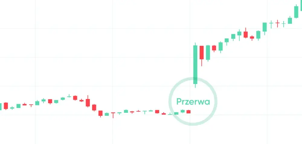 O której zamyka się giełda? Sprawdź kluczowe godziny handlu