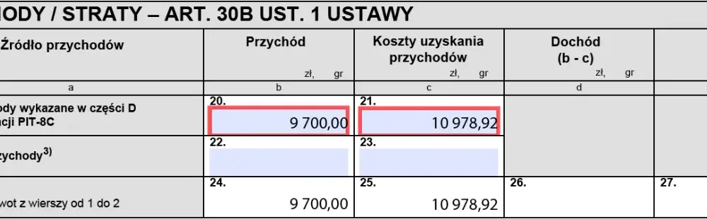Jak rozliczyć PIT z giełdy i uniknąć kosztownych błędów