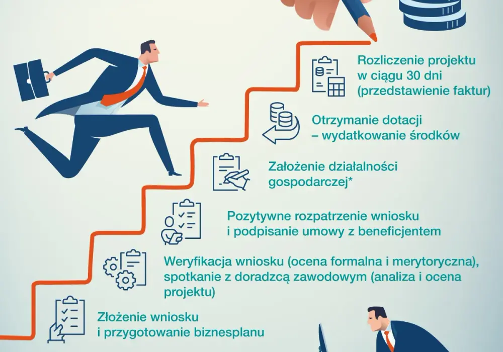 Jak dostać dofinansowanie na biznes i uniknąć najczęstszych błędów