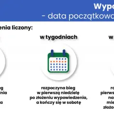 Jak liczyć okres zatrudnienia do wypowiedzenia? Sprawdź zasady!