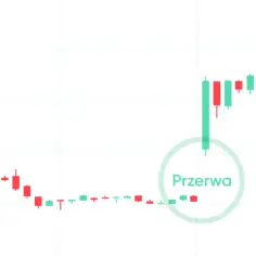 O której zamyka się giełda? Sprawdź kluczowe godziny handlu
