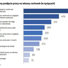 Czy można otworzyć firmę będąc zatrudnionym? Praktyczne porady i wskazówki
