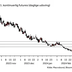 Ile kosztuje gaz na giełdzie? Sprawdź aktualne ceny i trendy