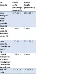 Jakie są koszty zatrudnienia pracownika na umowę zlecenie? Uniknij nieprzyjemnych niespodzianek