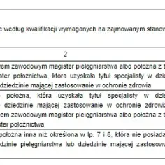 Jak obliczyć normy zatrudnienia pielęgniarek i uniknąć błędów w praktyce