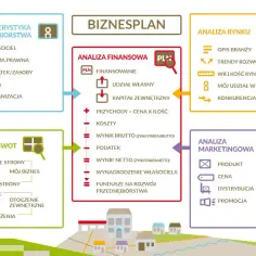 Co to jest biznes plan? Kluczowe elementy i ich znaczenie dla sukcesu