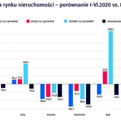 Koronawirus a nieruchomości: Jak pandemia wpłynęła na rynek nieruchomości?