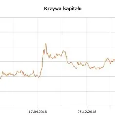 Jak spekulować na giełdzie i unikać najczęstszych błędów inwestycyjnych