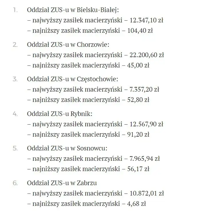 Zdjęcie Kto wypłaca zasiłek macierzyński po ustaniu zatrudnienia i jak to zrobić?