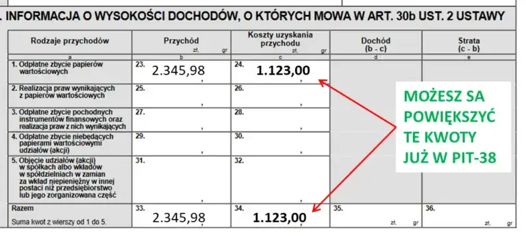 Zdjęcie Jak rozliczyć PIT z giełdy i uniknąć kosztownych błędów