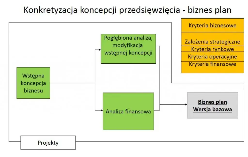 Zdjęcie Co zawiera biznes plan? Kluczowe elementy, które musisz znać