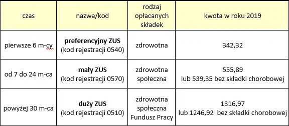 Zdjęcie Czy trzeba płacić zus będąc zatrudnionym? Oto, co musisz wiedzieć