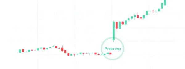 O której zamyka się giełda? Sprawdź kluczowe godziny handlu