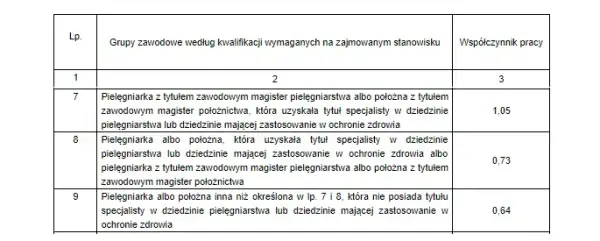 Jak obliczyć normy zatrudnienia pielęgniarek i uniknąć błędów w praktyce
